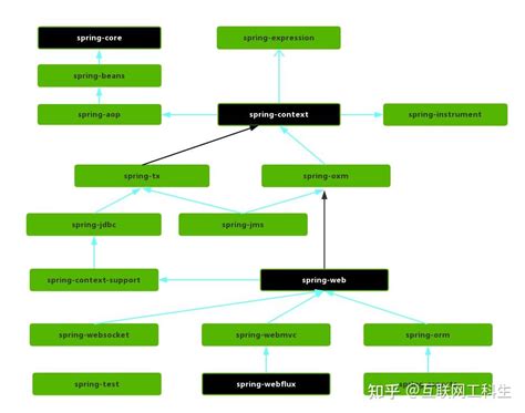 Spring W3schoool 的图像结果