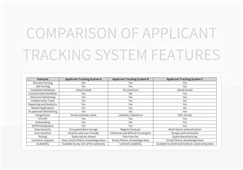 Image result for Feature Comparison Check Box Chart