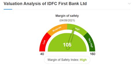 What Is The Full Form Of IDFC Bank? IDFC Bank Full Form