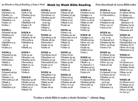 FREE Bible Reading Plans — South Fork Church