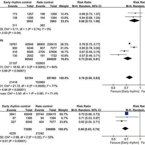 Image result for Rapid Response Algorithm Examples