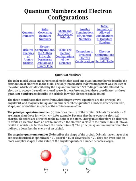 Image result for How Do Quantum Numbers Work
