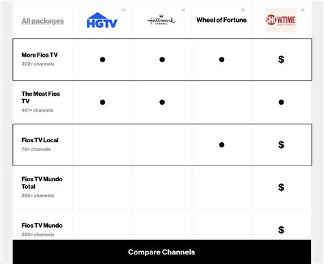 Verizon Fios Channels Guide - Printable Free Templates