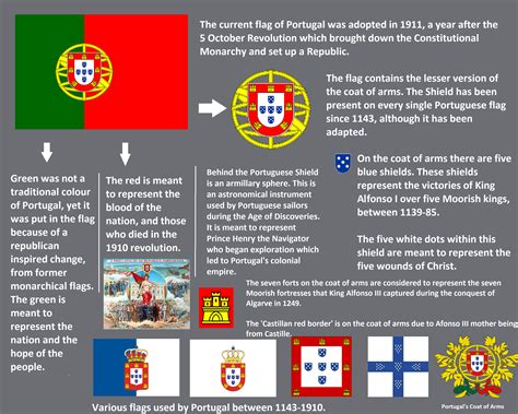 Portugal flag, Flag, Historical flags