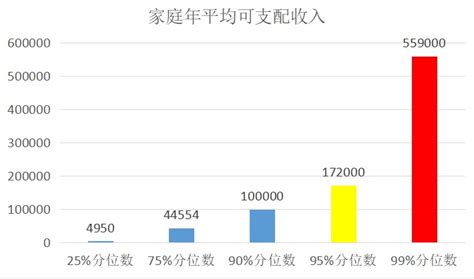 年收入5万元的家庭，在中国到底算什么水平？答案出来了 - 知乎
