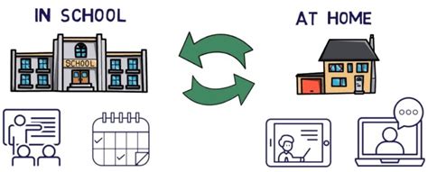 Blended Learning 的图像结果