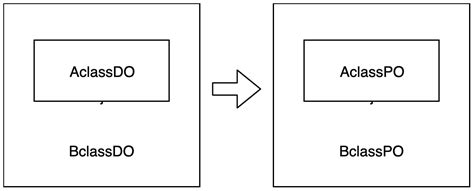 Mapstruct Mapping Method 的图像结果
