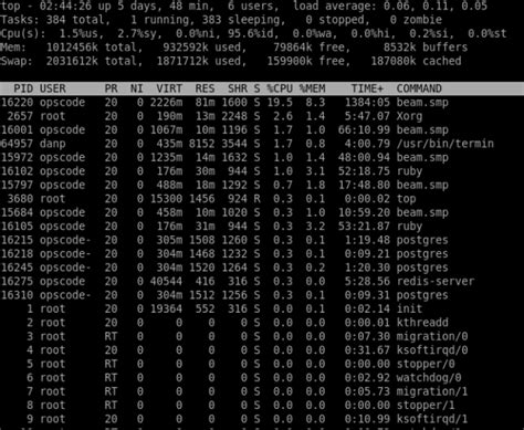 Image result for Command Run Screen