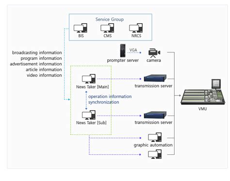 How to Install a Spring Development NRCS 的图像结果