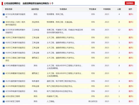 【南宁铁路局招聘】中国铁路最新招聘68人公告！报名截至5月16日！ - 知乎