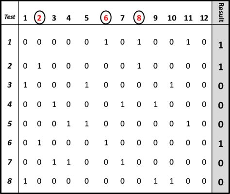 Image result for Testing Matrix Example