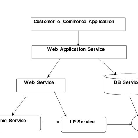 Image result for Dependency Graph for Text