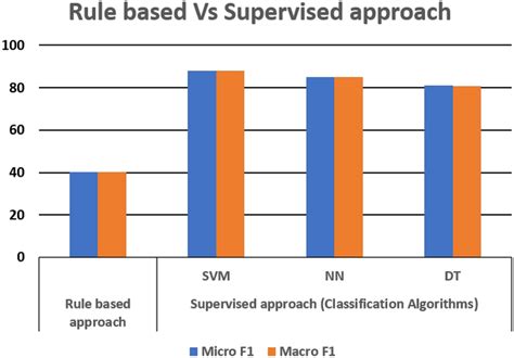 Image result for Rule-Based Classification