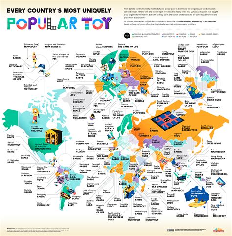 Here’s the Most Popular Kid’s Toy in Every Country | Apartment Therapy