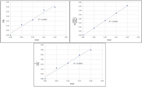 Kinetics Chem 的图像结果