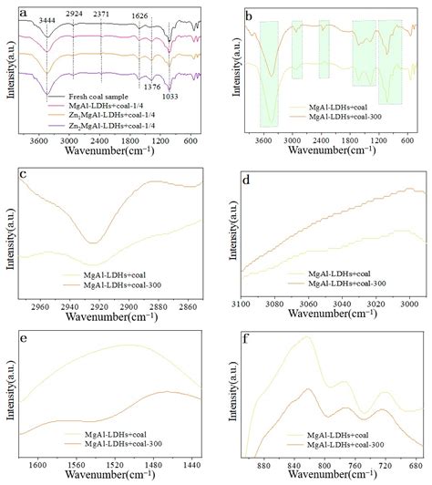 Preparation and Flame-Retardant Mechanism of MgAlZn-Based Hydrotalcite ...