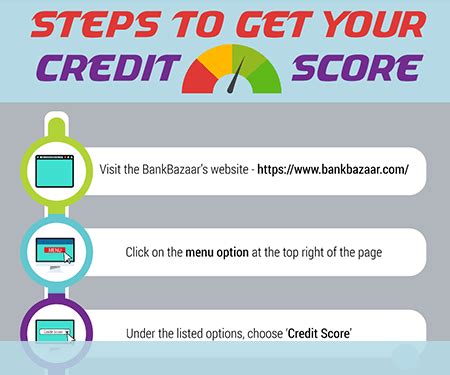 Free Credit Score & CIBIL Score on Par - Get Free Credit Report in India