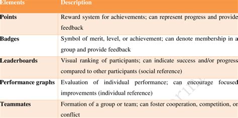 Image result for Game Elements Examples