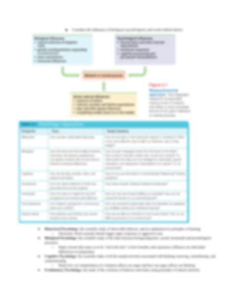 SOLUTION: Ap psychology unit 1 module 1 2 history introduction and ...