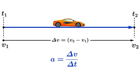 Image result for Average Acceleration Equation