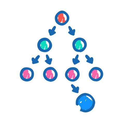 Breadth First Search Sticker 的图像结果