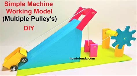 Image result for Model of Simple Machine