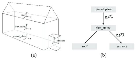 Image result for Modeling Geometry