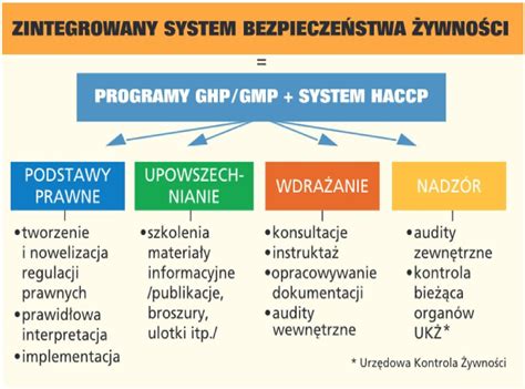 Prowadzenie produkcji roślinnej | Zespół Szkół Centrum Kształcenia ...
