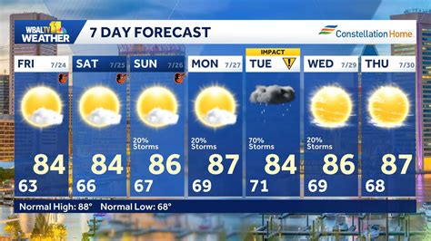 Maryland weather forecast update: Front could trigger storms
