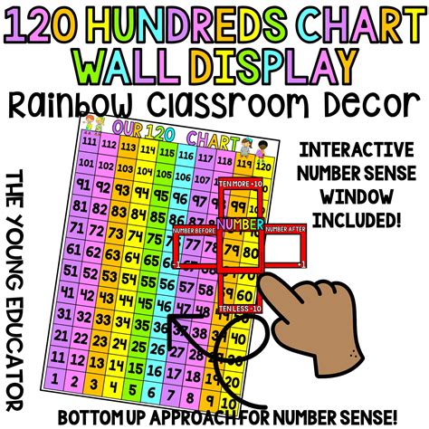 Hundreds Chart Printable | Interactive Hundreds Chart for Classroom Use ...