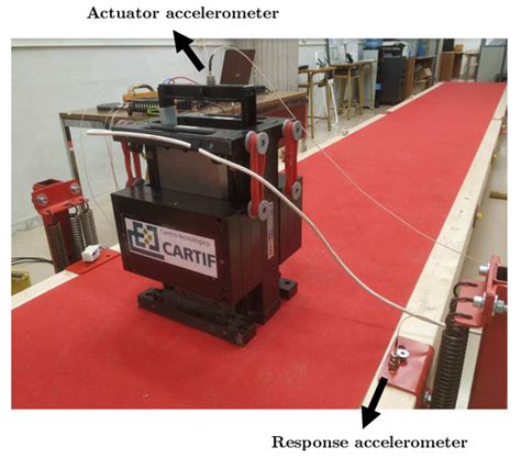 Actuators | June 2023 - Browse Articles