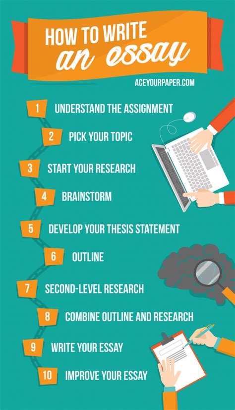 Image result for Writing a Essay