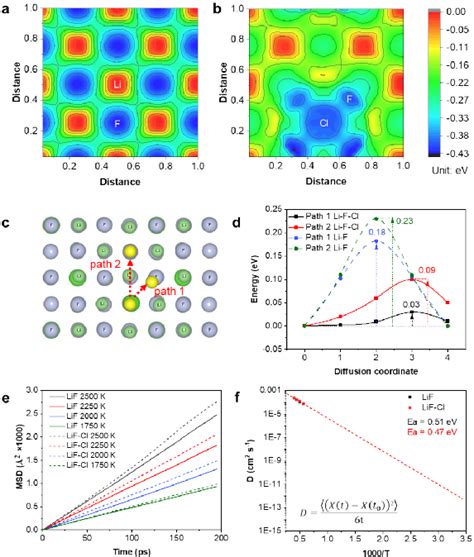 锂离子扩散通量与锂沉积行为的构效解析-电子工程专辑
