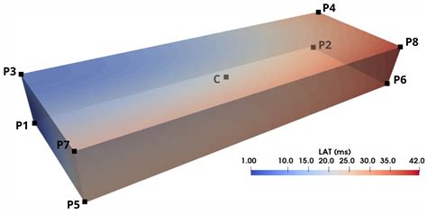 Cardiac Electrophysiology Meshfree Modeling through the Mixed ...