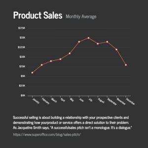 Image result for Line Chart Examples