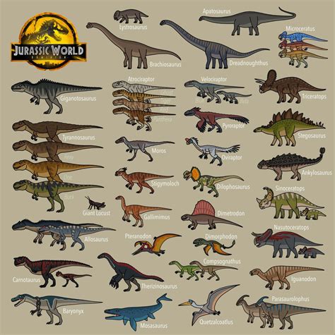 Jurassic world dominion all dinosaurs ในปี 2024 | สัตว์, ไดโนเสาร์, ก็อตซิลล่า