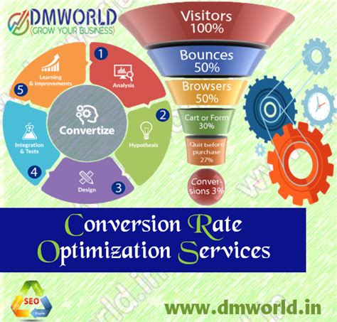 Image result for Conversion Rate Optimization Services