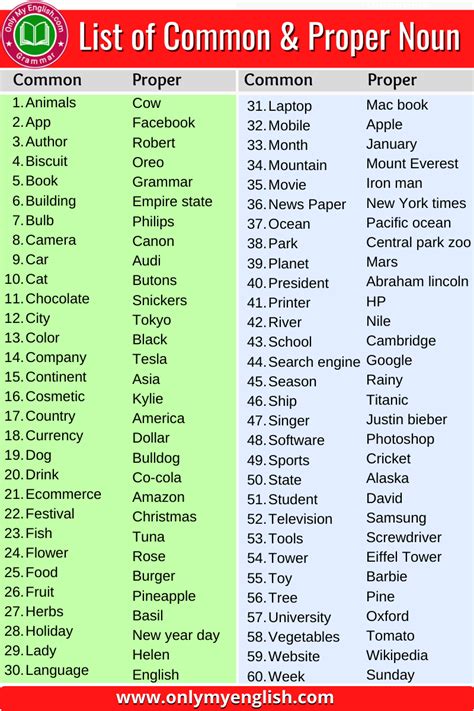 9th Grade Spelling Bee Word List | Images and Photos finder