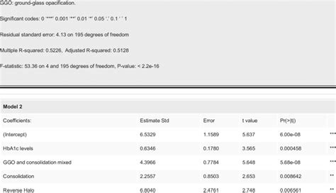 A Multiple Linear Regression Model 的图像结果