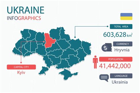 Ukraine map infographic elements with separate of heading is total areas, Currency, All ...