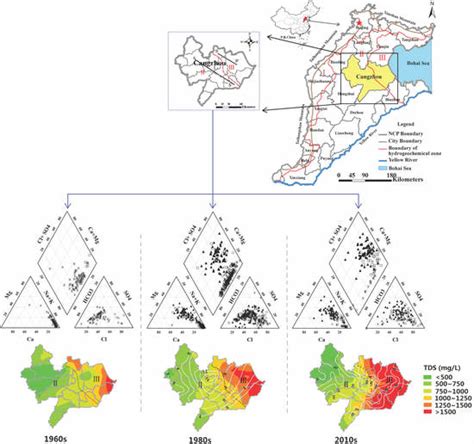 Assessment of Long-Term Evolution of Groundwater Hydrochemical ...