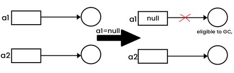 z OS Memory Management vs Java Garbage Collection 的图像结果
