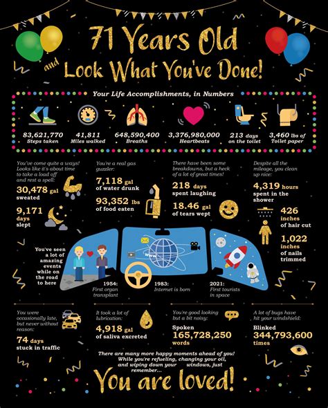 Buy Card Birthday Boy's or Girl's Life in Numbers - 71st Birthday Gifts ...