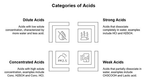 NCERT Summary: Acids, Bases and Salts - Science and Technology for UPSC ...