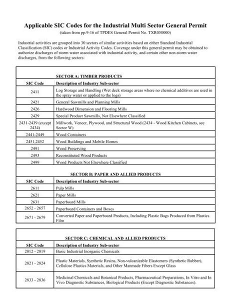 Image result for Standard Industrial Classification SIC Codes Explained