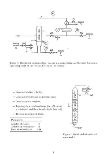 Image result for Mesh Equations Distillation