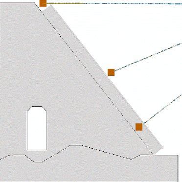 Image result for Spring Test Model