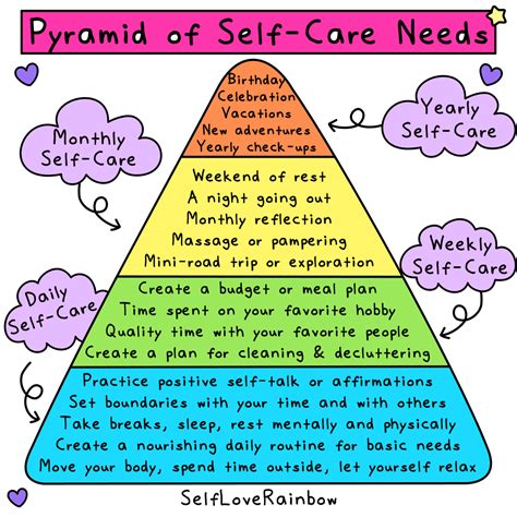 My Pyramid of Self-Care Needs | Self-Love Rainbow