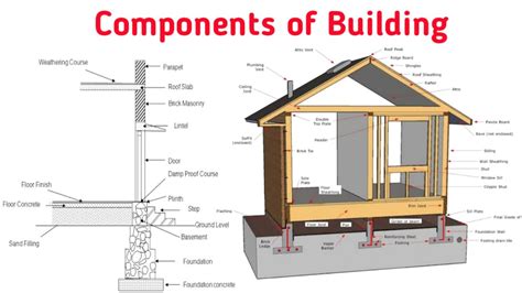 Building Components 的图像结果