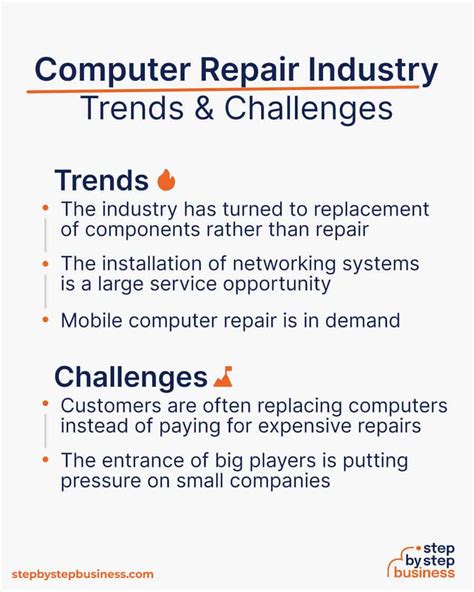 Start a Computer Repair Business 的图像结果